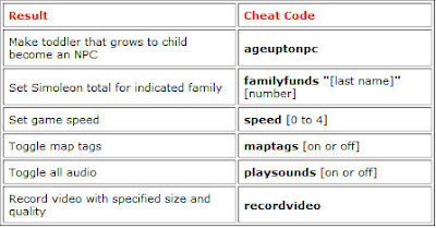Sims 3 cheat codes